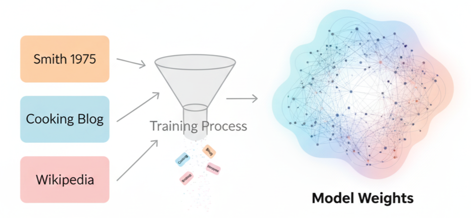 Context blending: how attention mixes information across sources