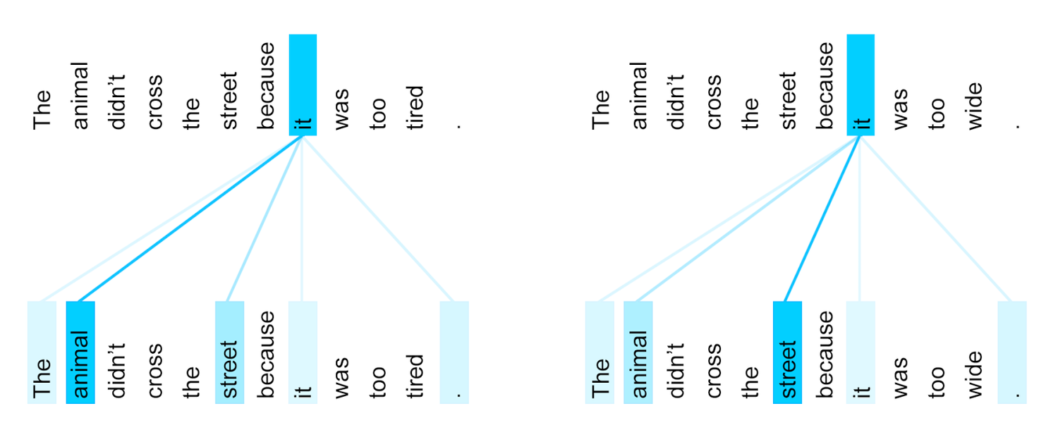 Alice and Bob example: how transformers entangle multi-speaker content